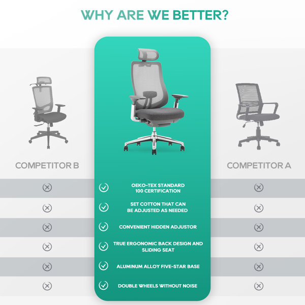 Inbox Zero High Back Ergonomic Swivel Desk Chair MeshAdjustable Seat